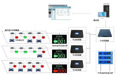 动态停车引导系统